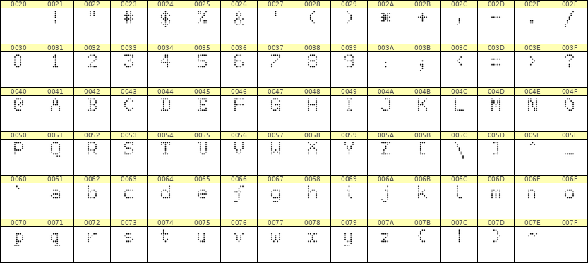 5×7英文点阵字体 ddL57AA1233