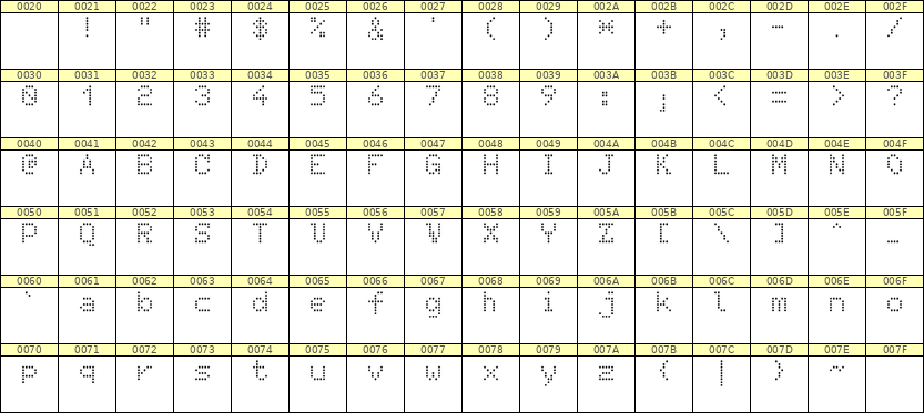 5×7英文点阵字体 ddL57AA1235