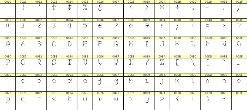 5×7英文点阵字体 ddL57AA1236