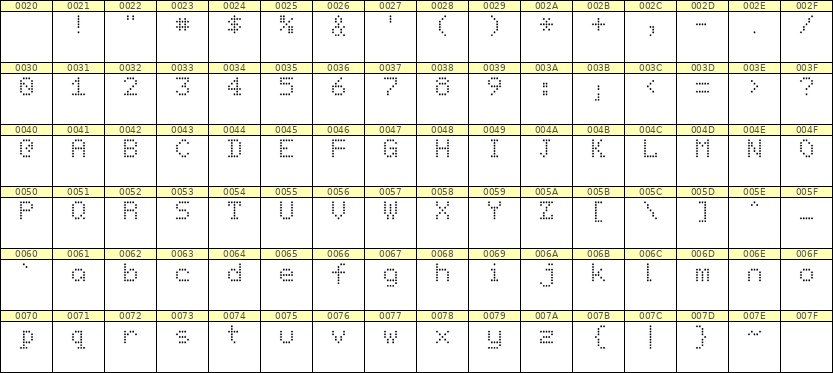5×7英文点阵字体 ddL57AA1241