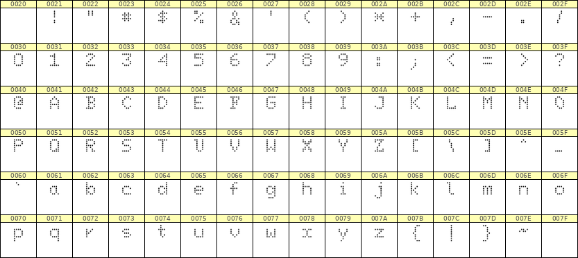 5×7英文点阵字体 ddL57AA1243