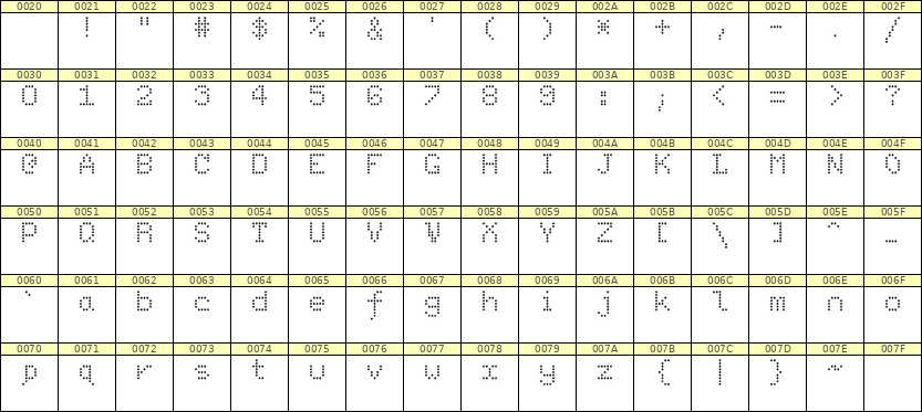 5×7英文点阵字体 ddL57AA1246