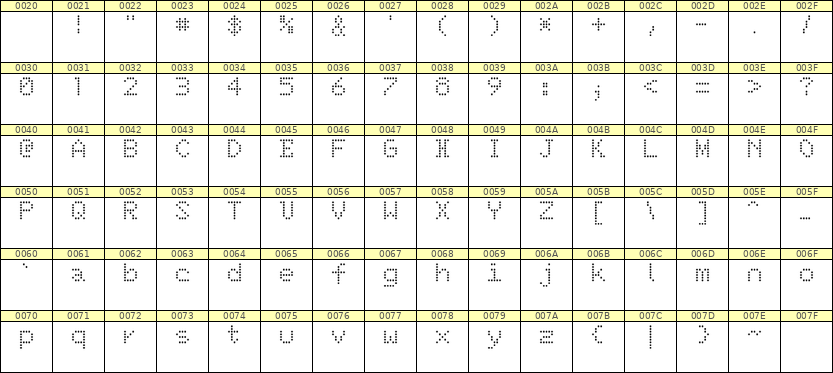 5×7英文点阵字体 ddL57AA1247