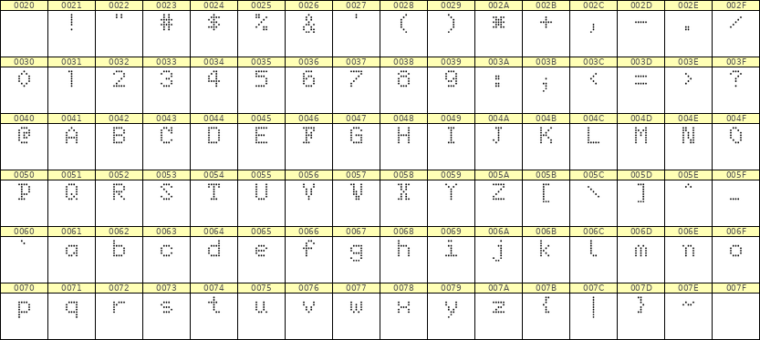 5×7英文点阵字体 ddL57AA1251