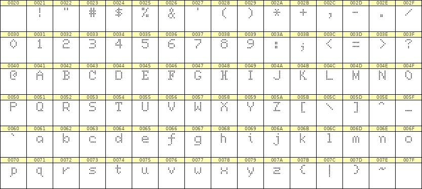 5×7英文点阵字体 ddL57AA1254