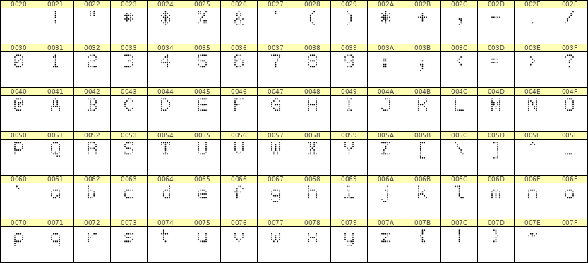 5×7英文点阵字体 ddL57AA1265