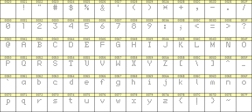 5×7英文点阵字体 ddL57AA1266