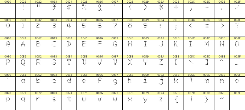 5×7英文点阵字体 ddL57AA1271