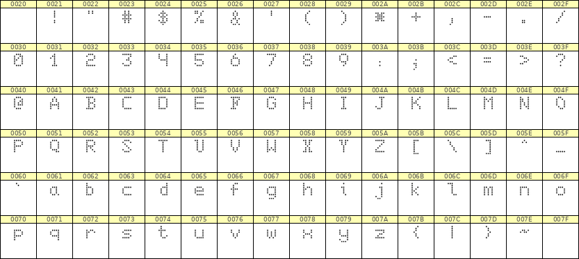 5×7英文点阵字体 ddL57AA1273