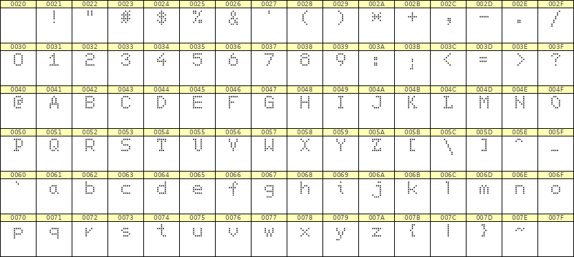 5×7英文点阵字体 ddL57AA1281