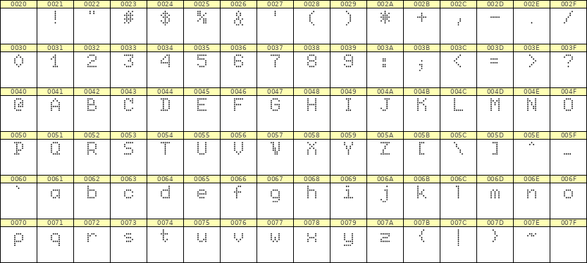 5×7英文点阵字体 ddL57AA1285