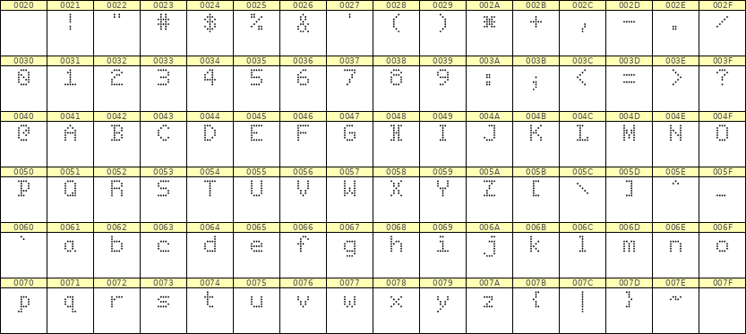 5×7英文点阵字体 ddL57AA1287