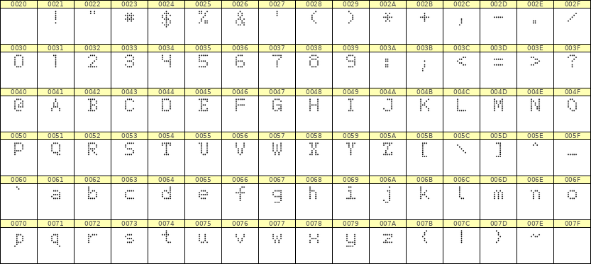 5×7英文点阵字体 ddL57AA1289