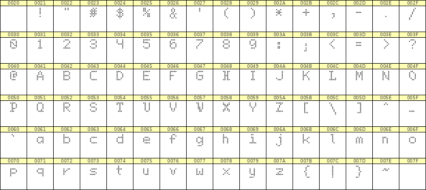 5×7英文点阵字体 ddL57AA1293