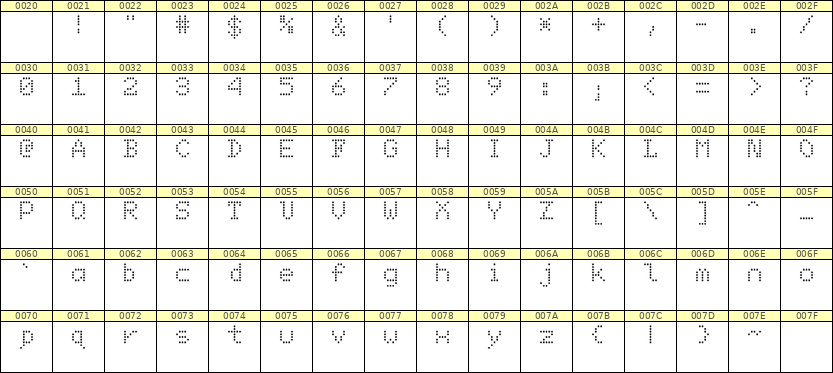 5×7英文点阵字体 ddL57AA1297