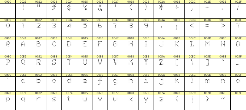5×7英文点阵字体 ddL57AA1298