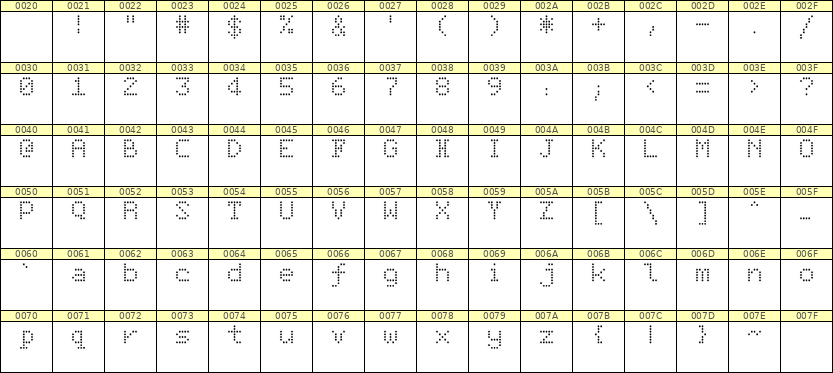 5×7英文点阵字体 ddL57AA1325