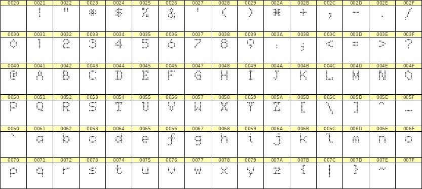 5×7英文点阵字体 ddL57AA1328