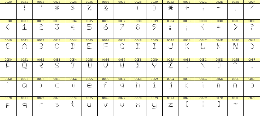 5×7英文点阵字体 ddL57AA1329