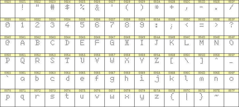 5×7英文点阵字体 ddL57AA1331