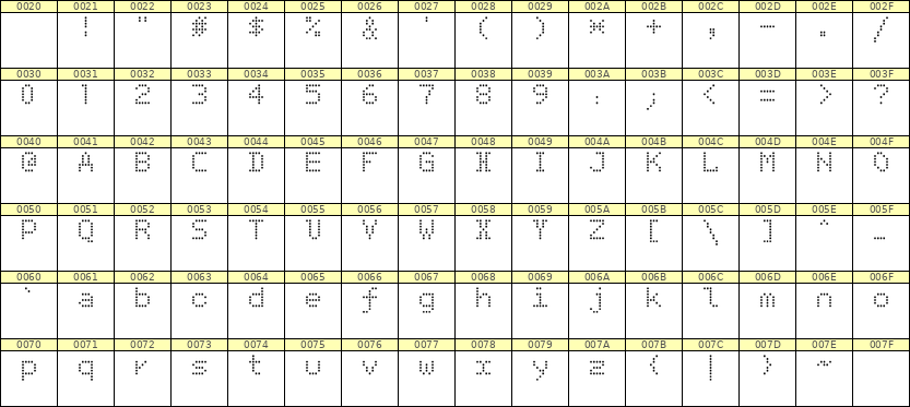 5×7英文点阵字体 ddL57AA1333