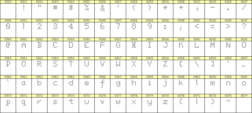 5×7英文点阵字体 ddL57AA1339