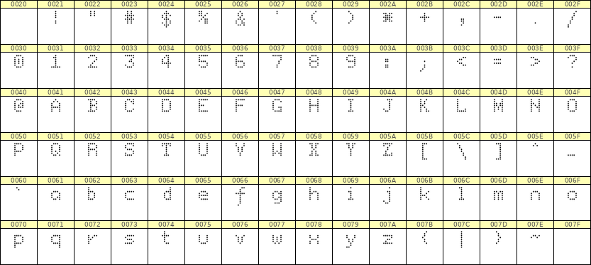 5×7英文点阵字体 ddL57AA1350