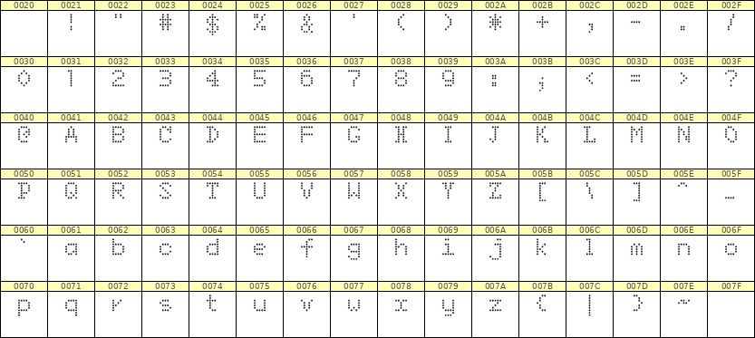 5×7英文点阵字体 ddL57AA1351