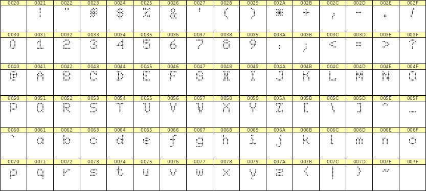 5×7英文点阵字体 ddL57AA1352