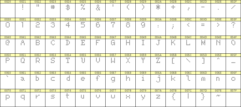 5×7英文点阵字体 ddL57AA1353