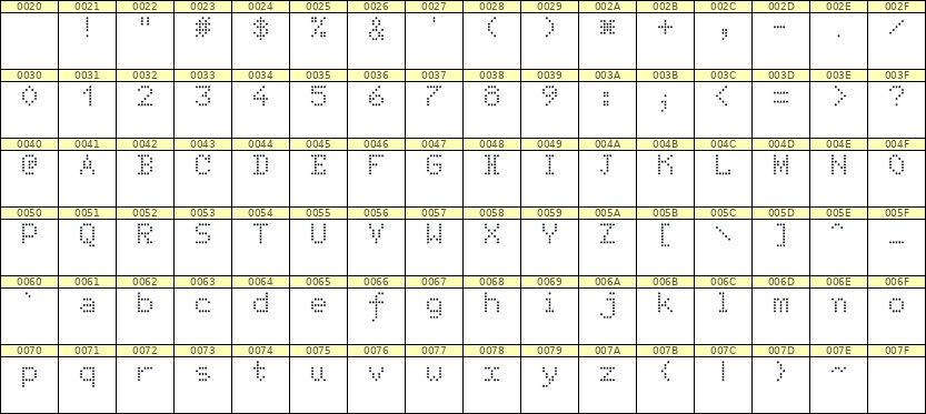 5×7英文点阵字体 ddL57AA1360