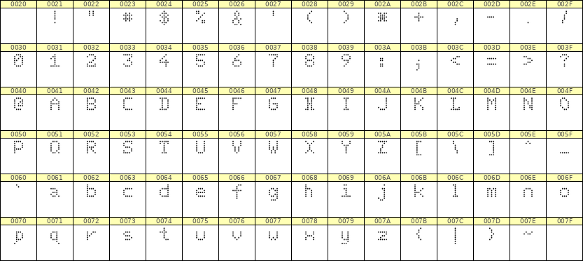 5×7英文点阵字体 ddL57AA1361