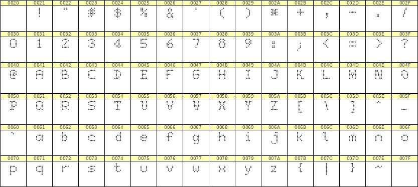 5×7英文点阵字体 ddL57AA1362