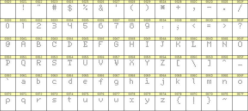 5×7英文点阵字体 ddL57AA1373