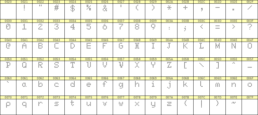 5×7英文点阵字体 ddL57AA1377