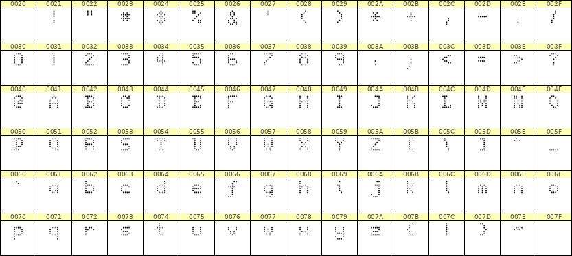 5×7英文点阵字体 ddL57AA1382