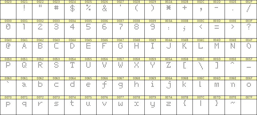5×7英文点阵字体 ddL57AA1390