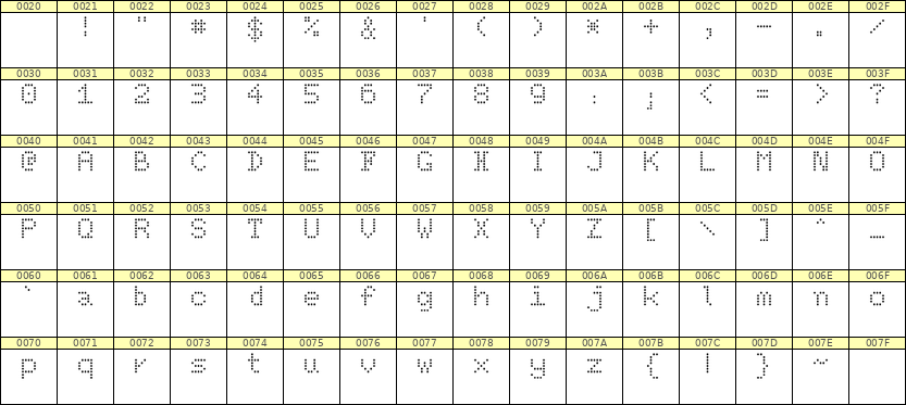 5×7英文点阵字体 ddL57AA1391