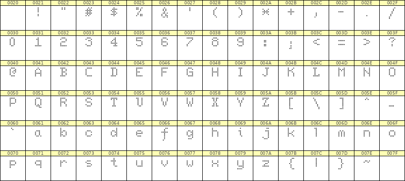 5×7英文点阵字体 ddL57AA1394