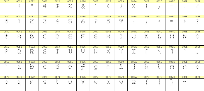 5×7英文点阵字体 ddL57AA1395