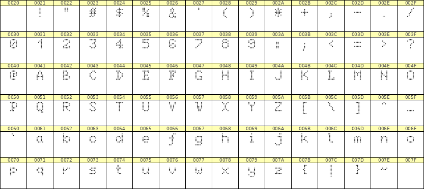 5×7英文点阵字体 ddL57AA1397