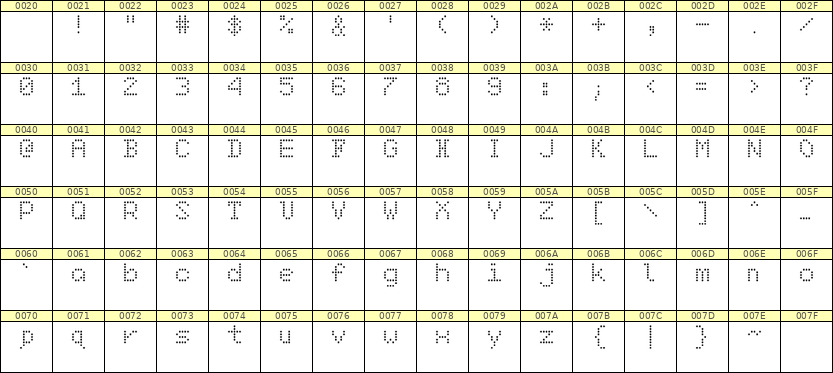 5×7英文点阵字体 ddL57AA1402