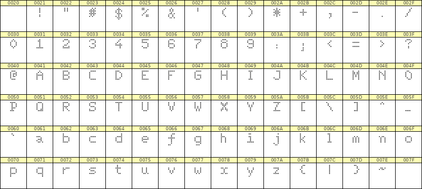 5×7英文点阵字体 ddL57AA1406