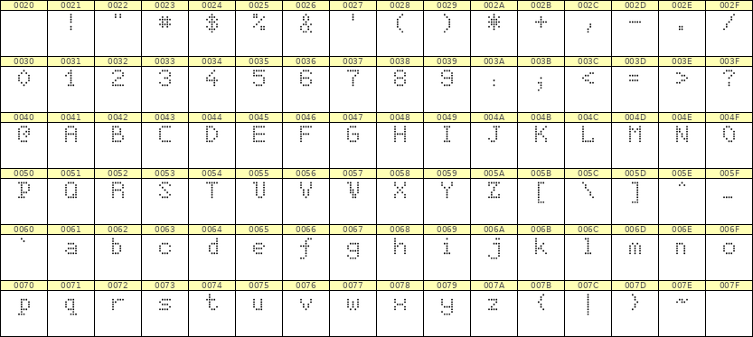 5×7英文点阵字体 ddL57AA1408