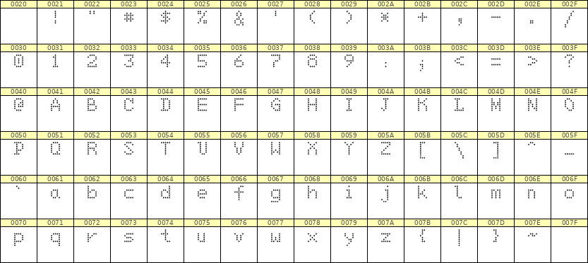 5×7英文点阵字体 ddL57AA1410