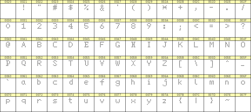 5×7英文点阵字体 ddL57AA1412