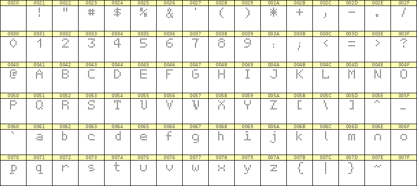 5×7英文点阵字体 ddL57AA1416