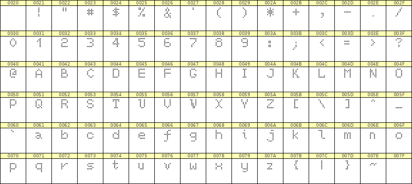5×7英文点阵字体 ddL57AA1418