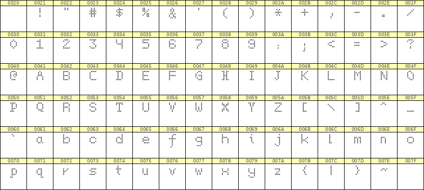 5×7英文点阵字体 ddL57AA1419