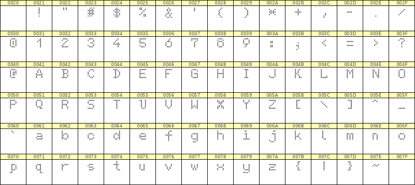 5×7英文点阵字体 ddL57AA1421